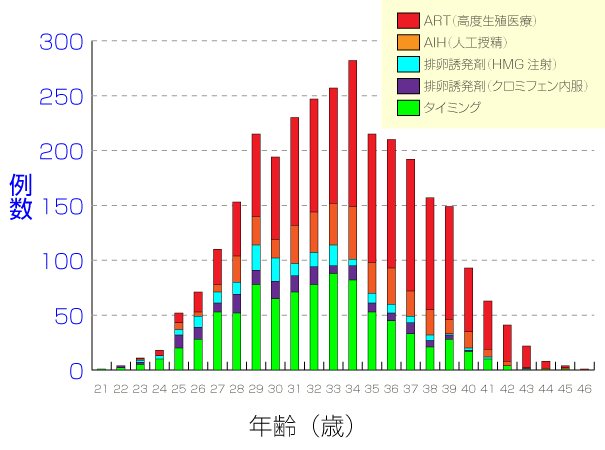 40 歳 妊娠 確率